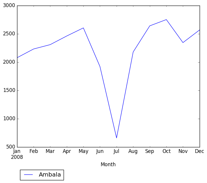 Graph of pageviews should have loaded here