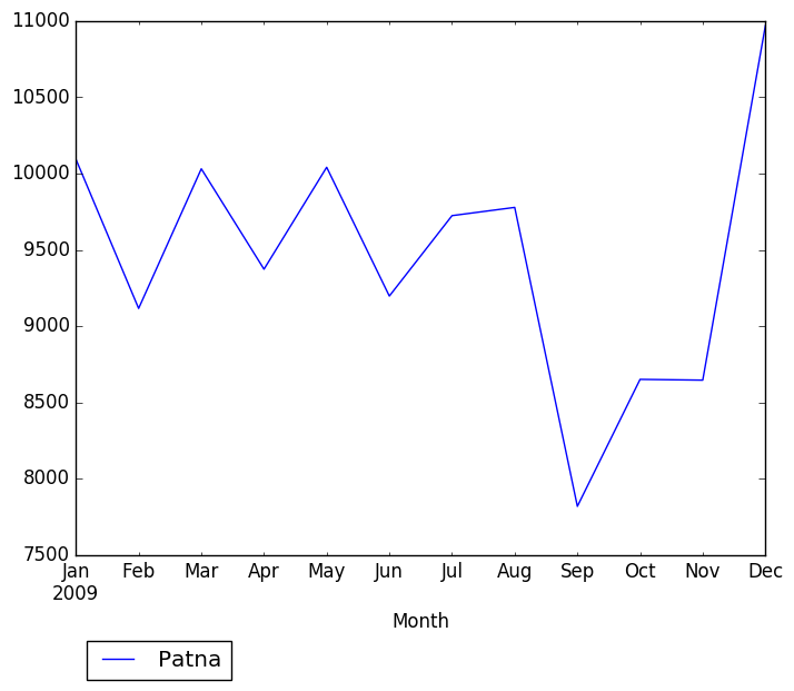 Graph of pageviews should have loaded here