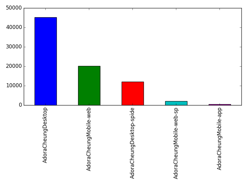 Image of pageviews distribution should have loaded here