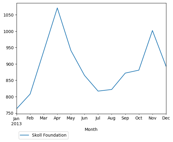 Graph of pageviews should have loaded here