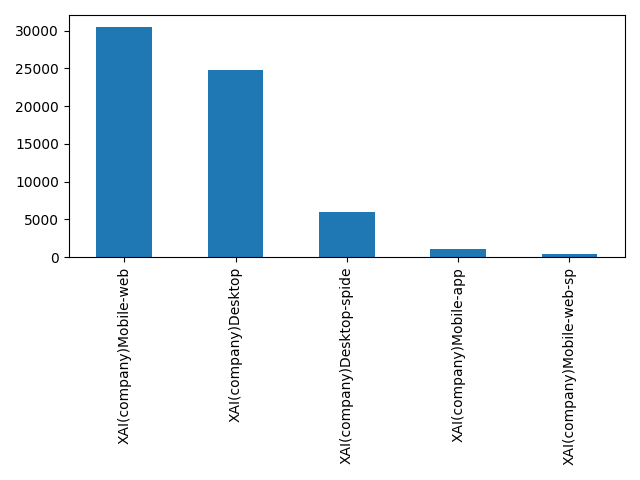 Image of pageviews distribution should have loaded here