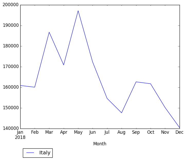 Graph of pageviews should have loaded here