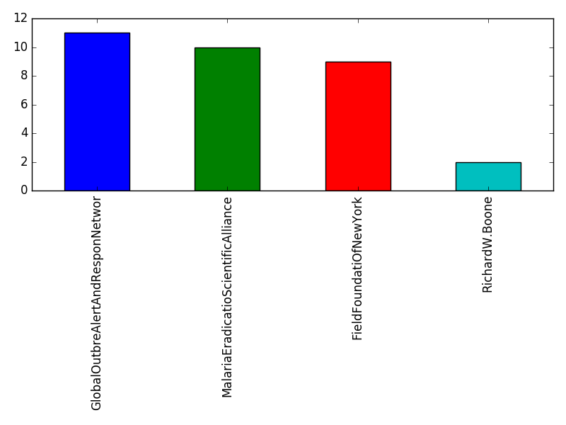 Image of pageviews distribution should have loaded here