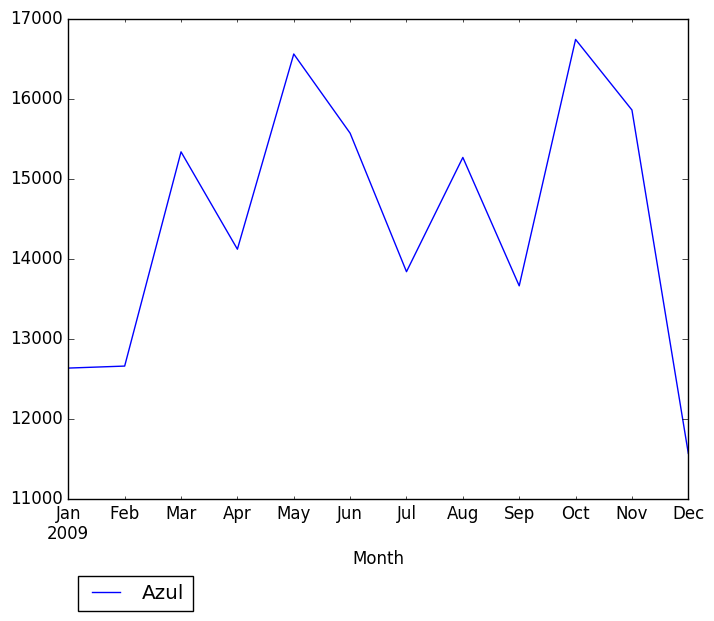 Graph of pageviews should have loaded here