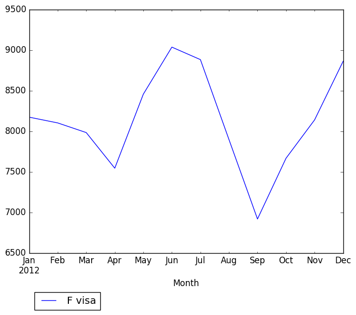 Graph of pageviews should have loaded here