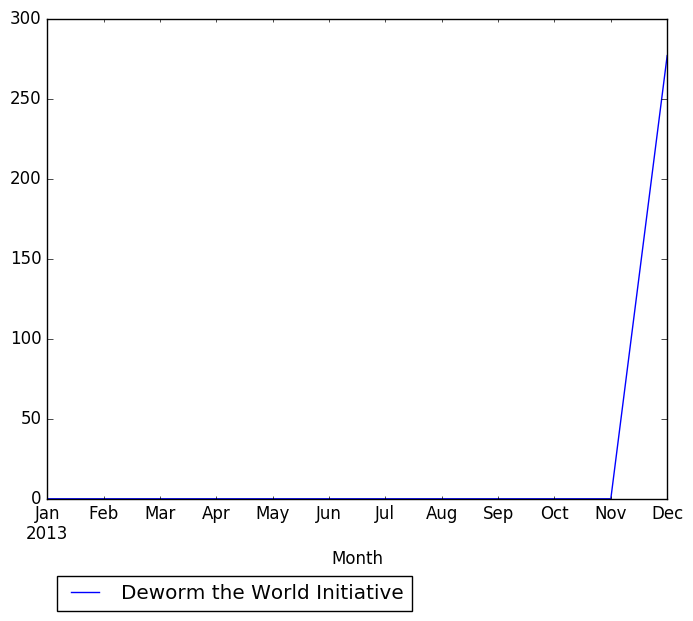 Graph of pageviews should have loaded here