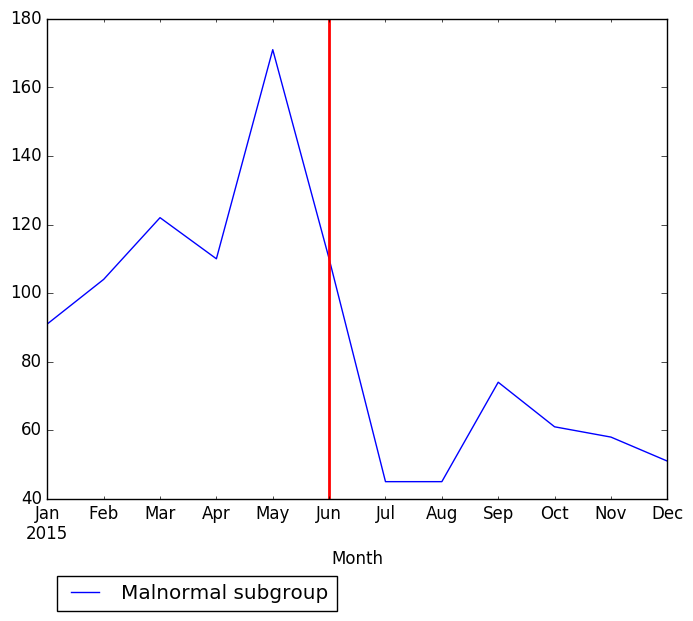 Graph of pageviews should have loaded here