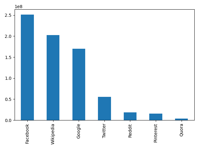 Image of pageviews distribution should have loaded here