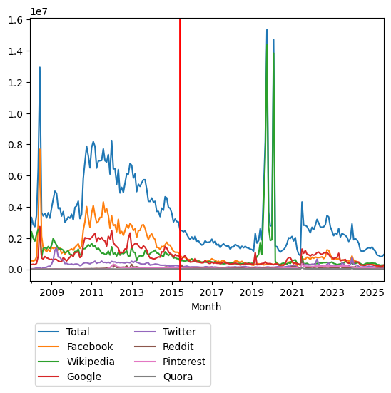 Graph of pageviews should have loaded here