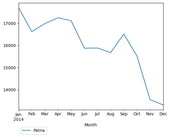 Graph of pageviews should have loaded here