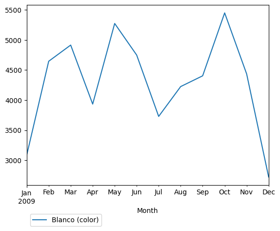Graph of pageviews should have loaded here