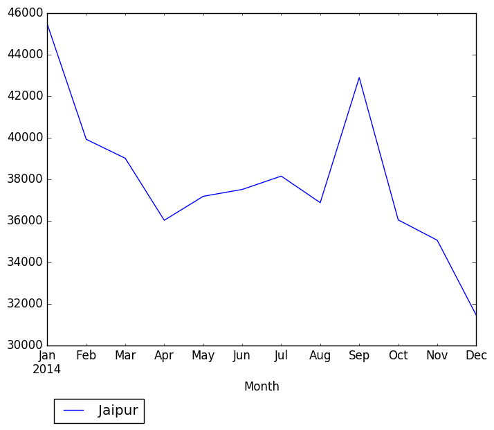 Graph of pageviews should have loaded here