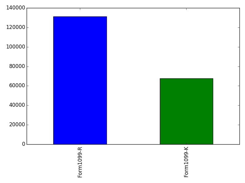 Image of pageviews distribution should have loaded here