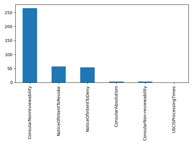 Image of pageviews distribution should have loaded here