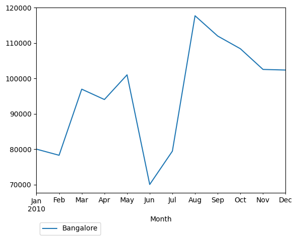 Graph of pageviews should have loaded here