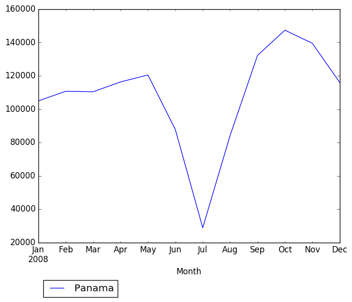 Graph of pageviews should have loaded here