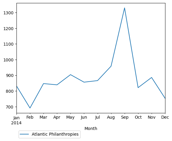 Graph of pageviews should have loaded here