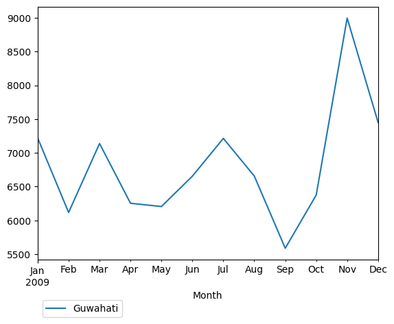 Graph of pageviews should have loaded here
