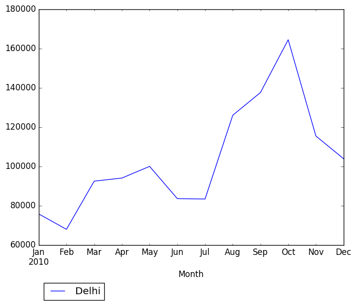 Graph of pageviews should have loaded here