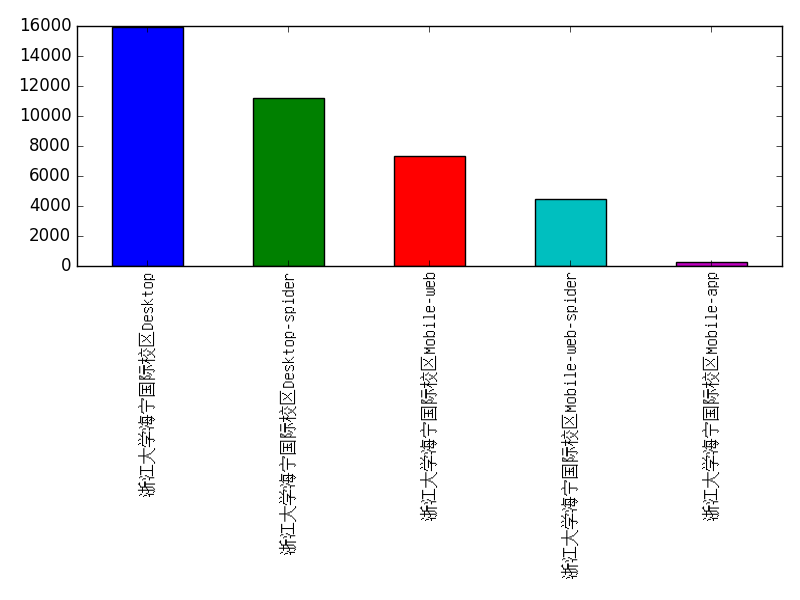 Image of pageviews distribution should have loaded here