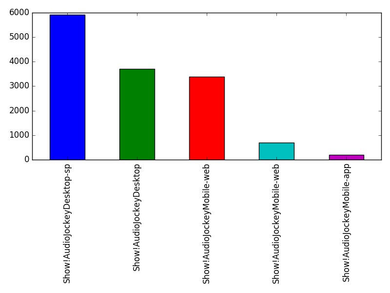 Image of pageviews distribution should have loaded here