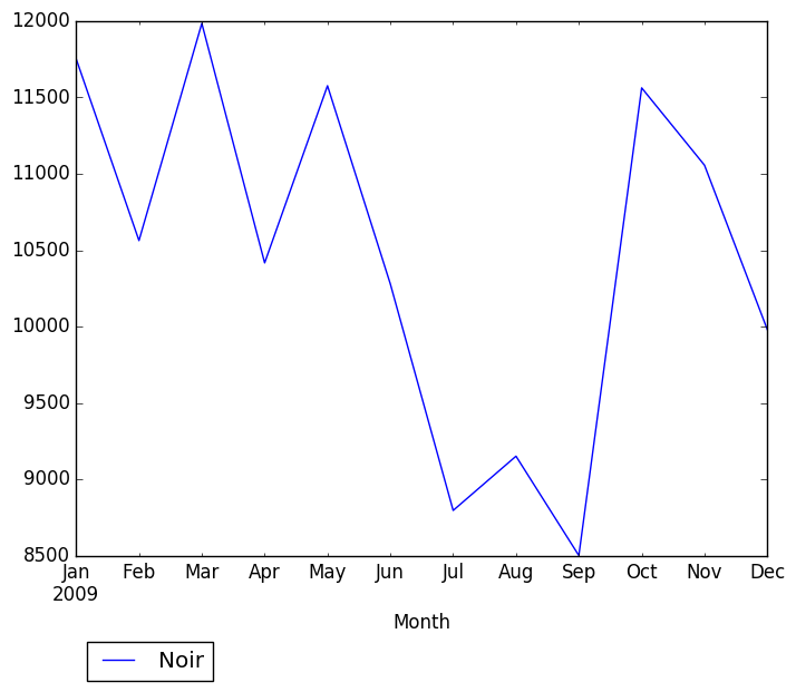 Graph of pageviews should have loaded here