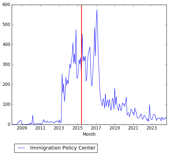 Graph of pageviews should have loaded here