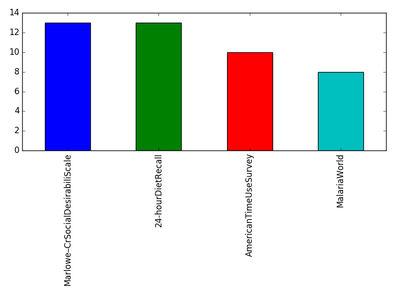 Image of pageviews distribution should have loaded here