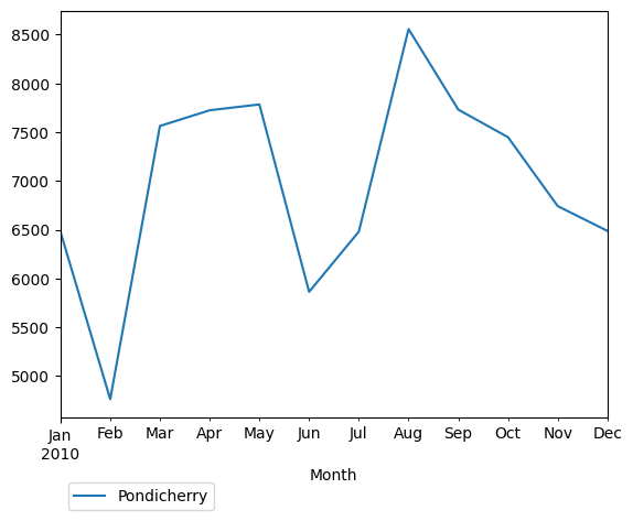 Graph of pageviews should have loaded here