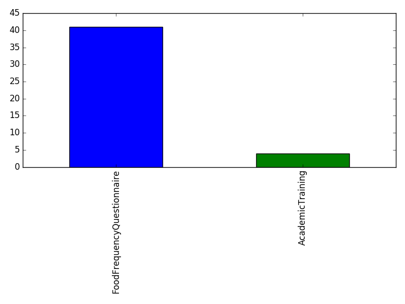 Image of pageviews distribution should have loaded here