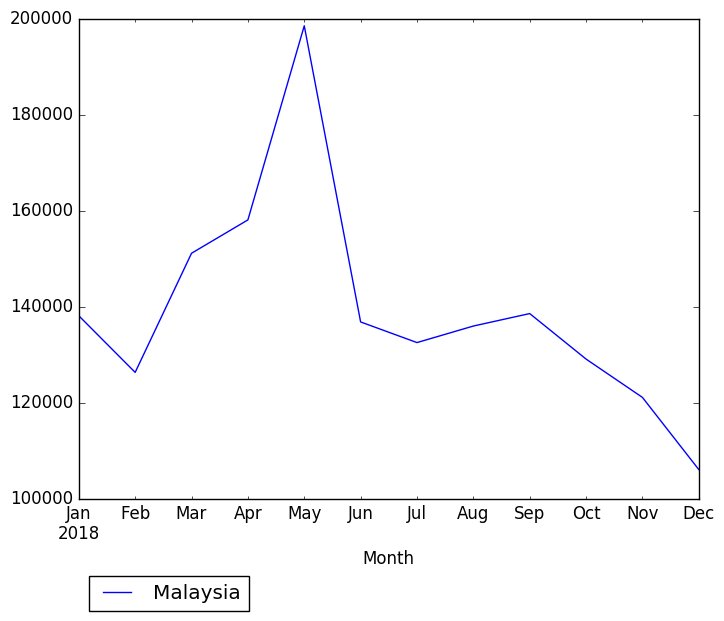 Graph of pageviews should have loaded here