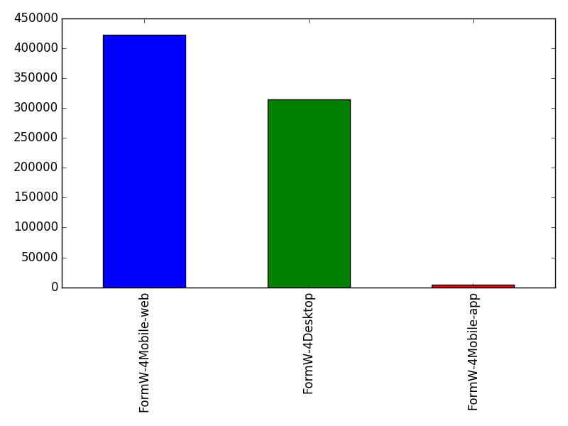 Image of pageviews distribution should have loaded here