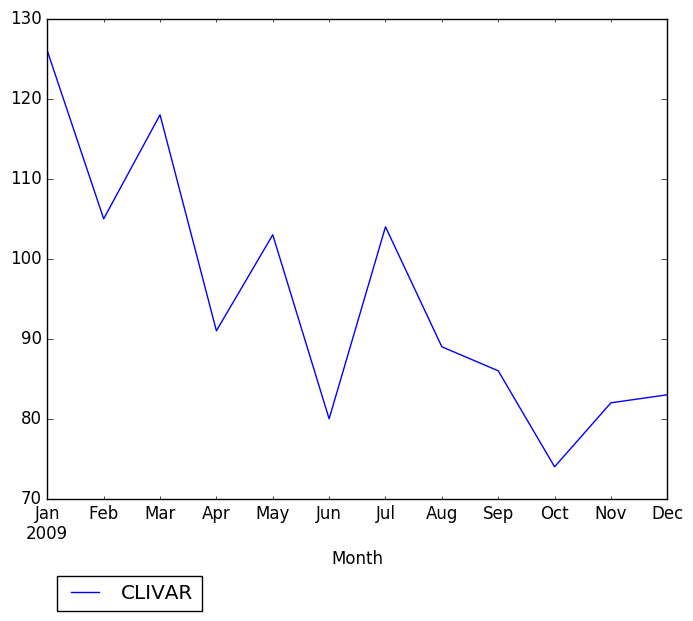 Graph of pageviews should have loaded here