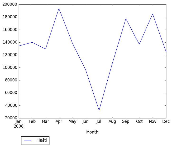 Graph of pageviews should have loaded here