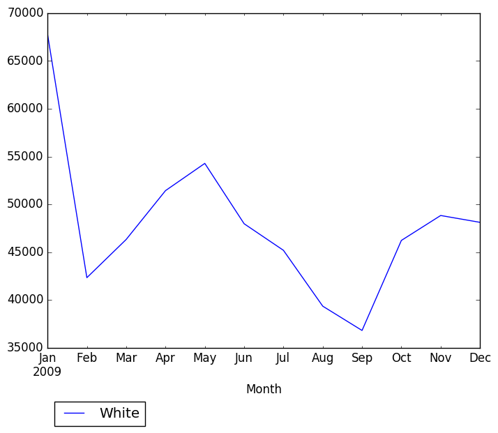 Graph of pageviews should have loaded here