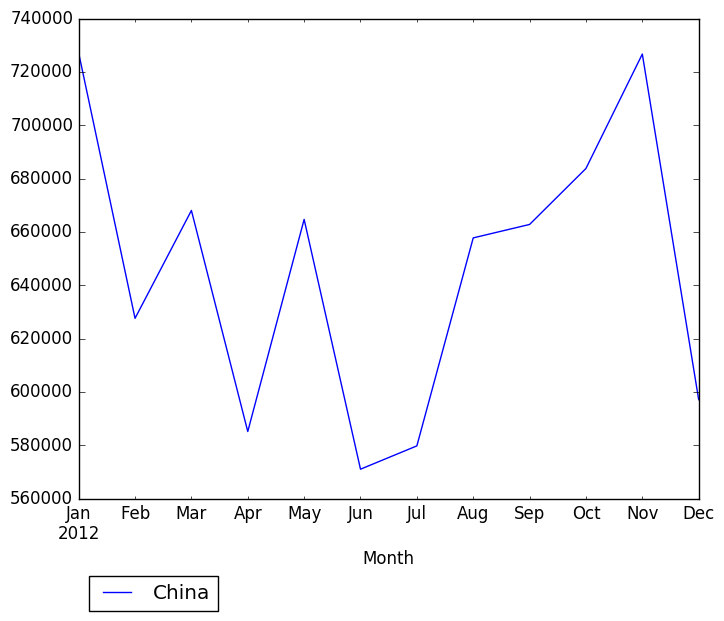 Graph of pageviews should have loaded here