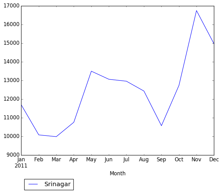 Graph of pageviews should have loaded here