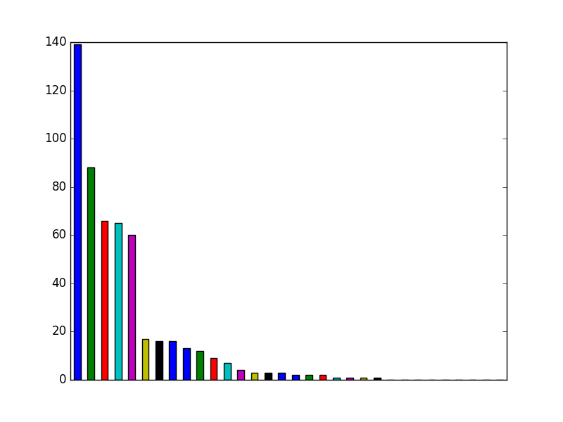 Image of pageviews distribution should have loaded here