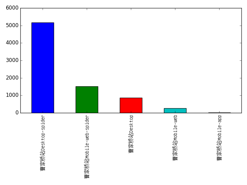 Image of pageviews distribution should have loaded here