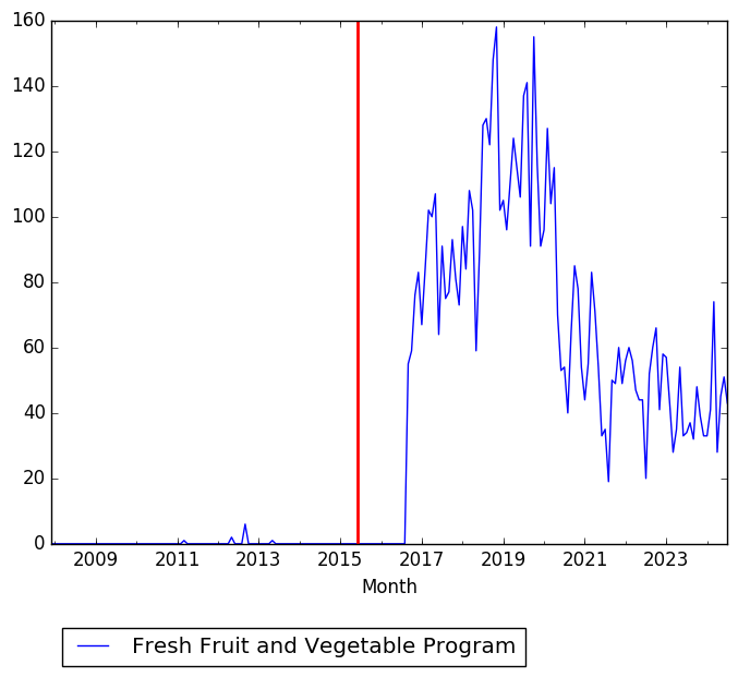 Graph of pageviews should have loaded here