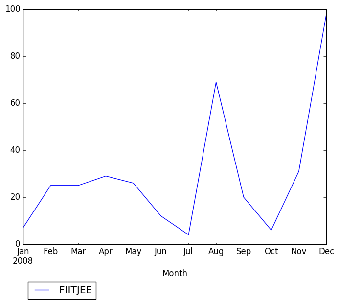 Graph of pageviews should have loaded here