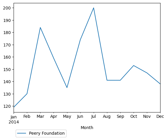 Graph of pageviews should have loaded here