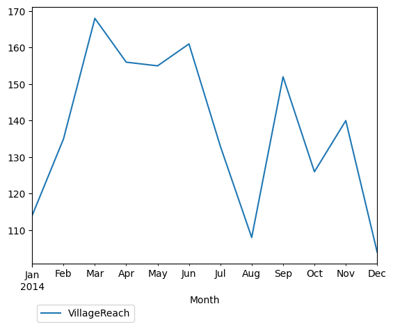 Graph of pageviews should have loaded here