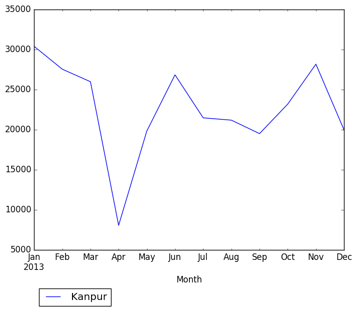 Graph of pageviews should have loaded here