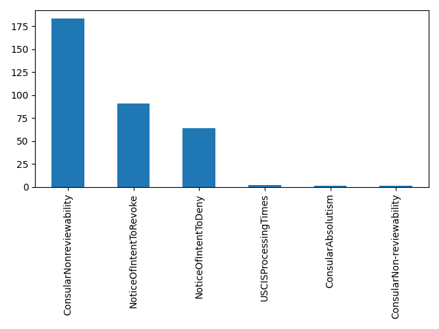 Image of pageviews distribution should have loaded here
