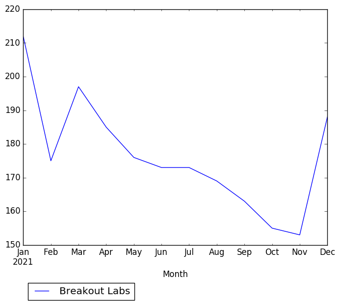 Graph of pageviews should have loaded here