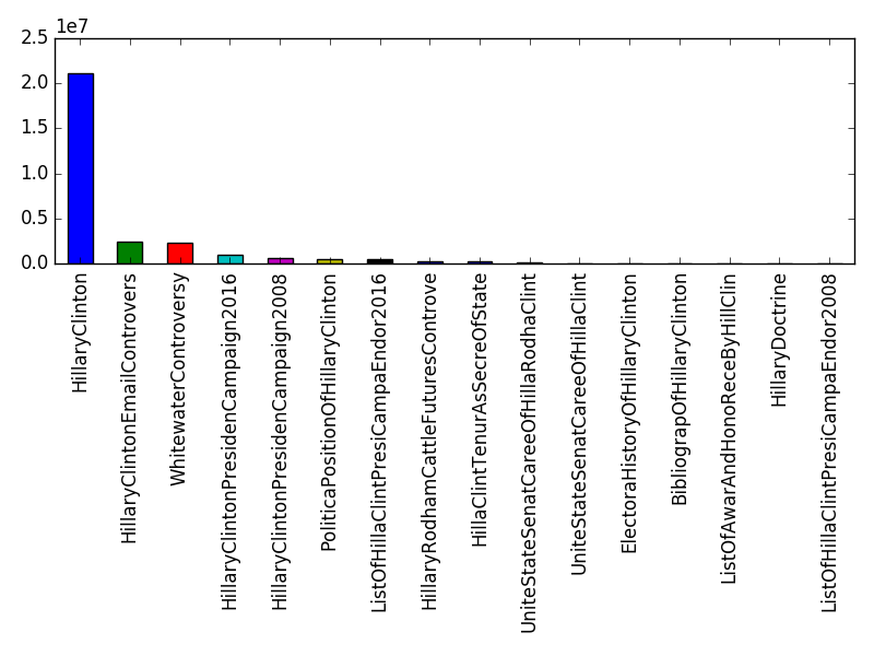 Image of pageviews distribution should have loaded here