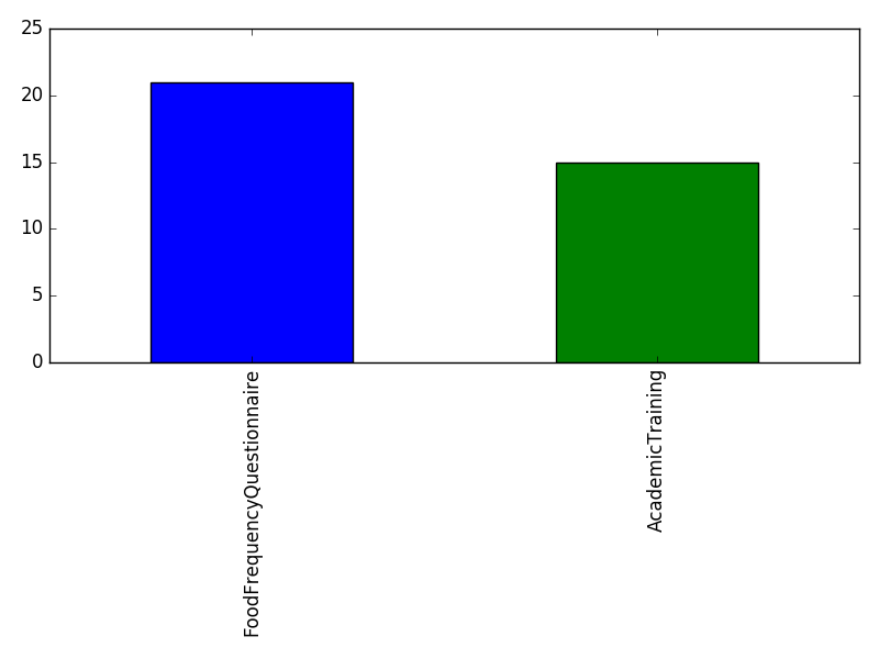 Image of pageviews distribution should have loaded here