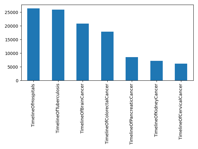 Image of pageviews distribution should have loaded here