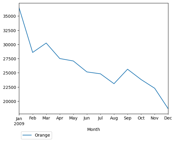 Graph of pageviews should have loaded here